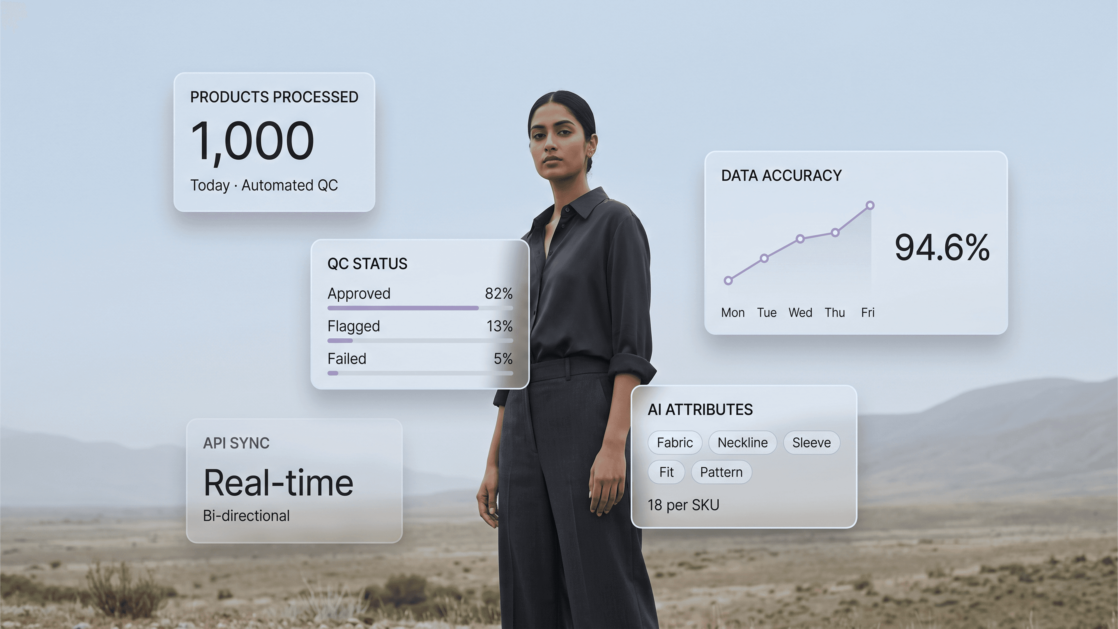 Multi-brand fashion catalog management platform