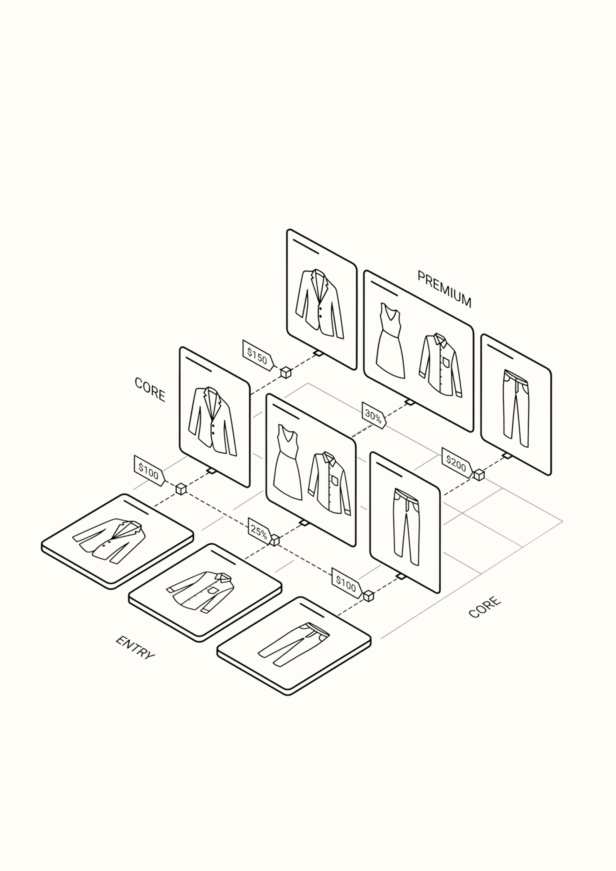 Artifax range planning interface for building a balanced fashion assortment