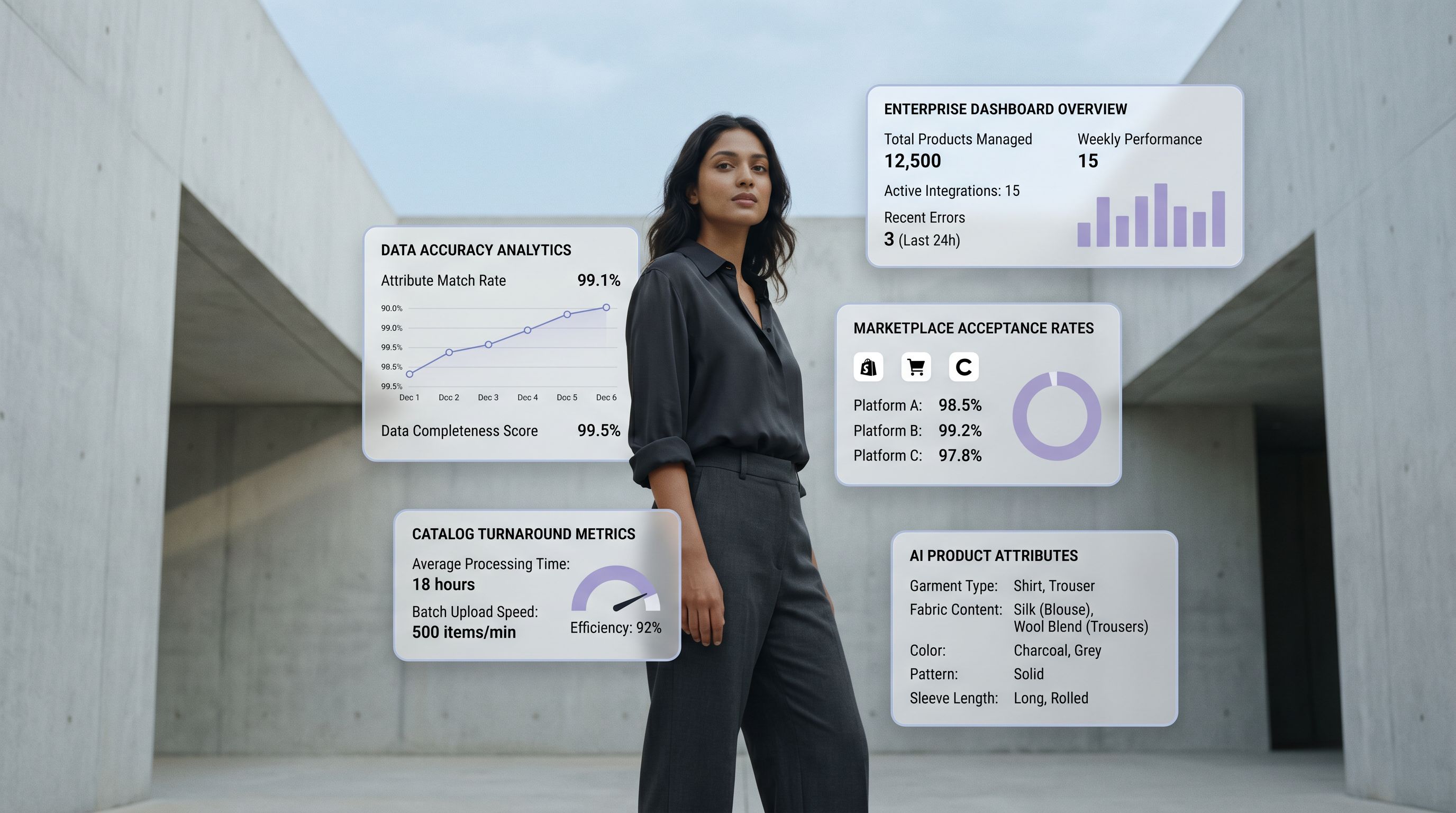 Catalog operations dashboard for a fashion enterprise